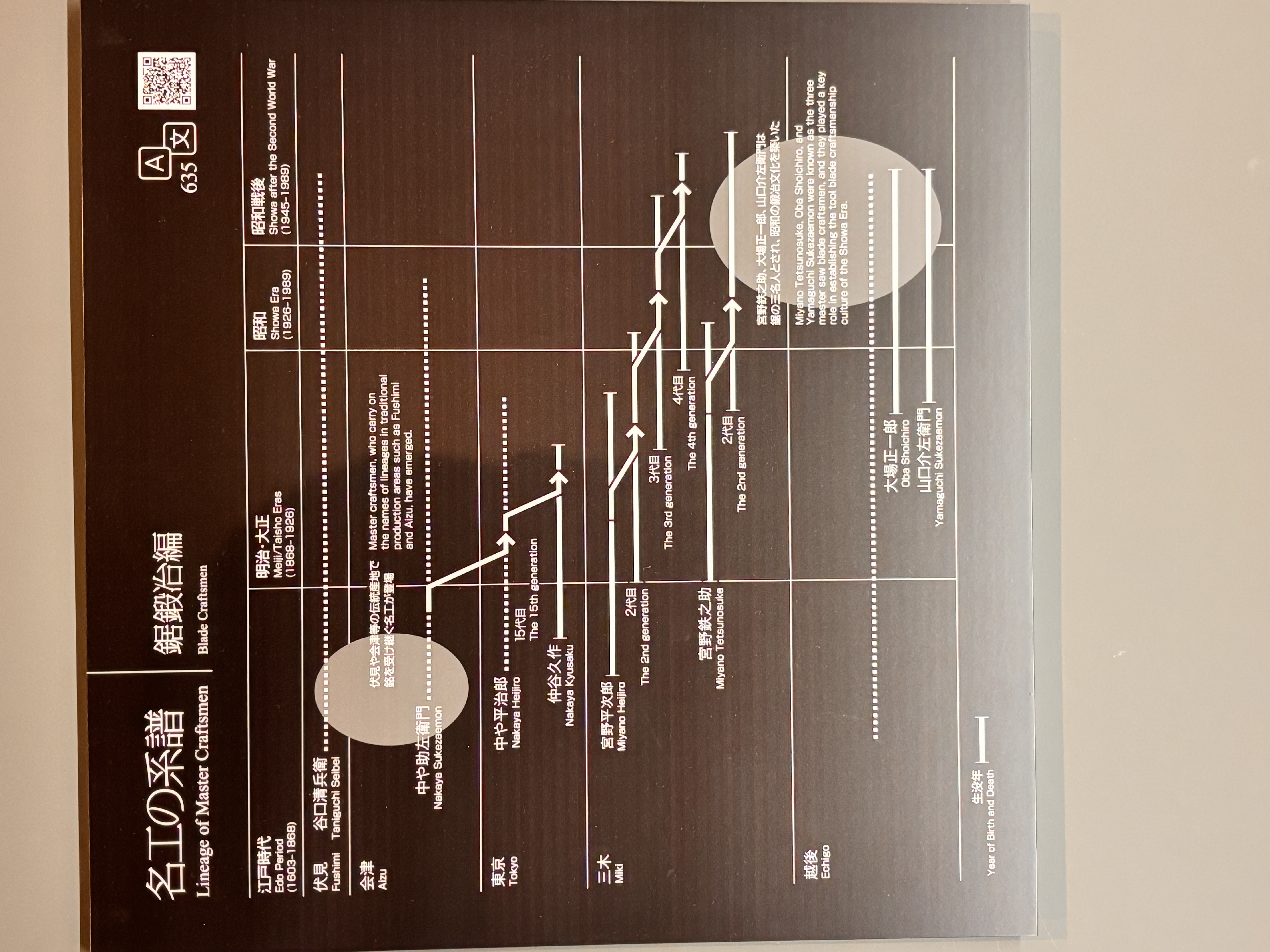 Master-apprentice lineages drawn as a branching tree across a wall