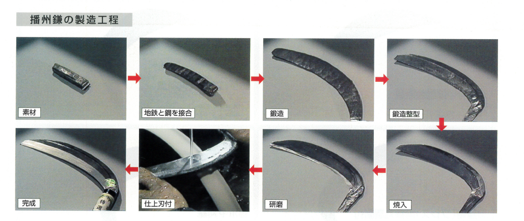 鎌の製造工程